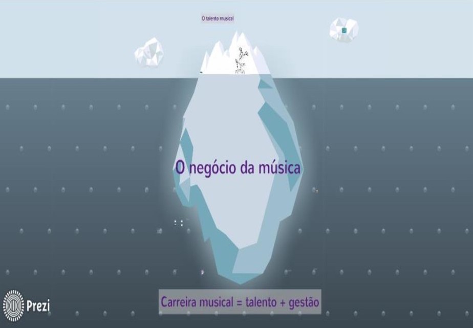 A Jornada do empreendedor musical no gerenciamento de sua carreira - Ilustração